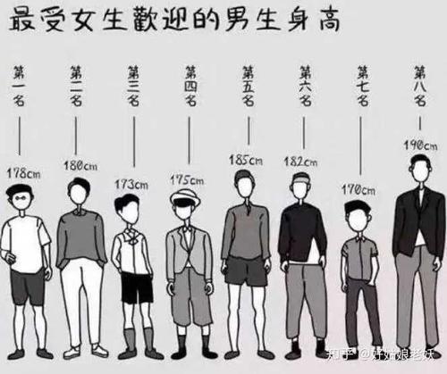 身高175和155情侣图 155与175情侣图