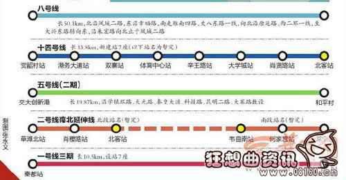 西安未来18条地铁规划图