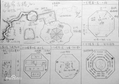 盗墓笔记 全套地图