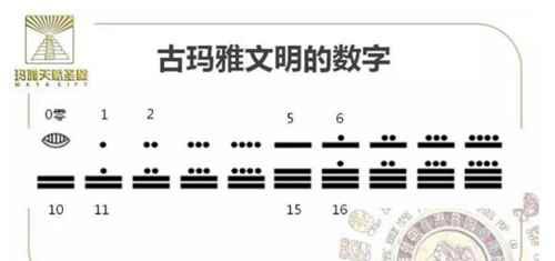 玛雅人的真实图片什么样