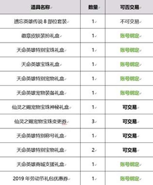 Dnf2019年春节套外观爆料 多图