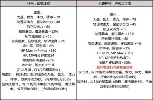 Dnf2019年春节套外观爆料 多图