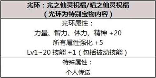 Dnf2019年春节套外观爆料 多图