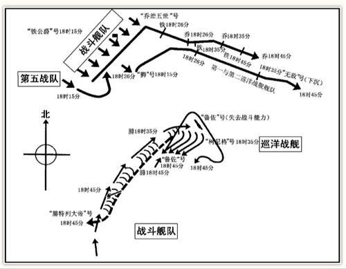 海上战争第一次世界大战 多图